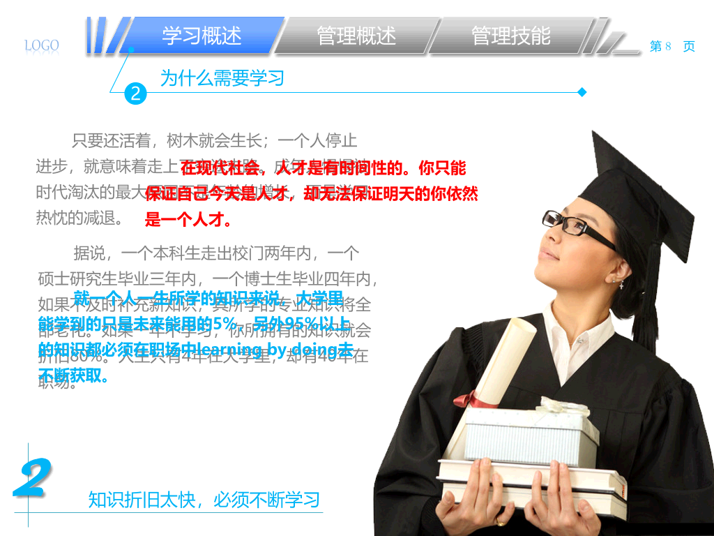 中层经理该学哪些管理PPT