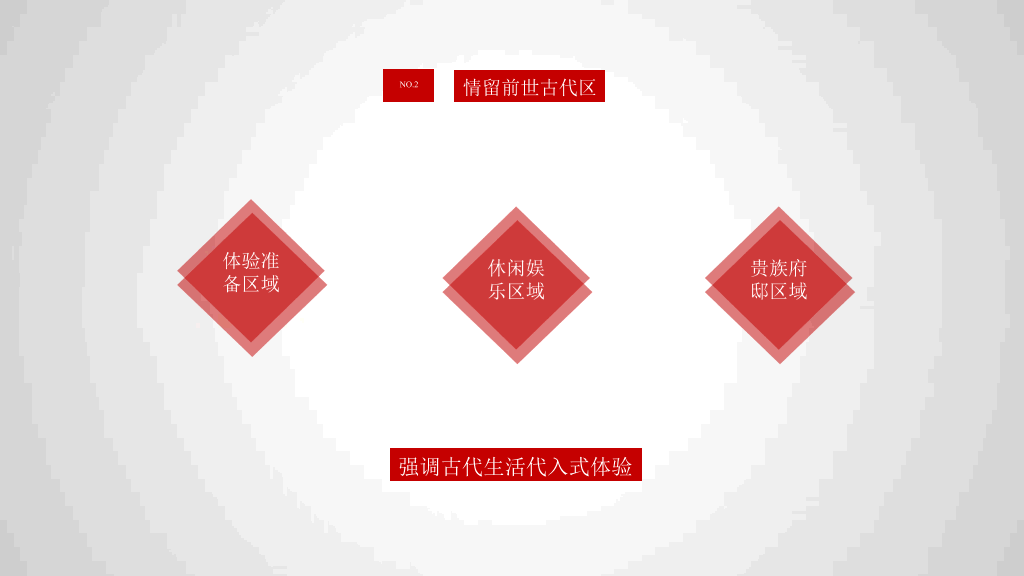 旅游项目策划方案PPT模板