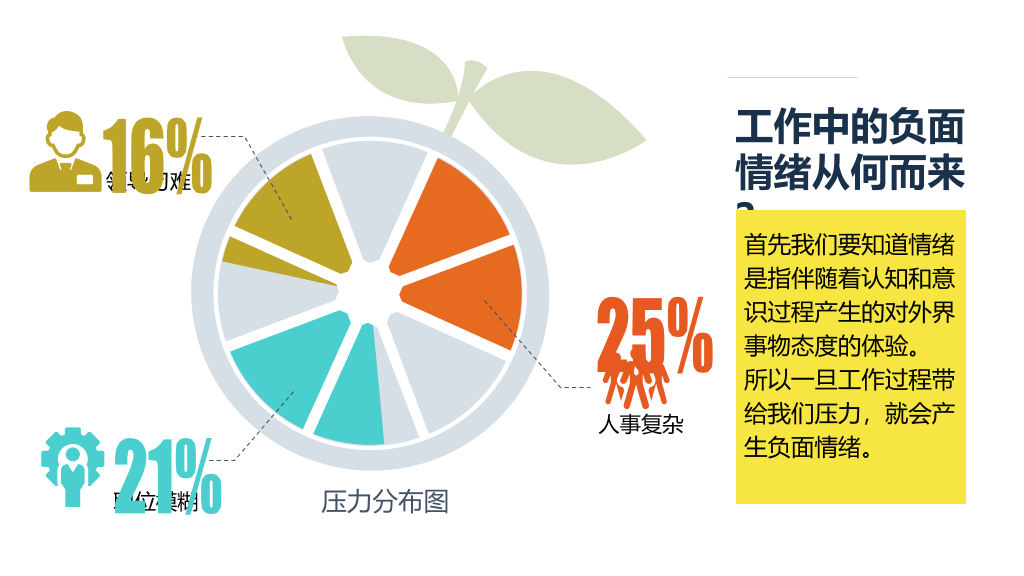 别让老板关心你的情绪PPT作品