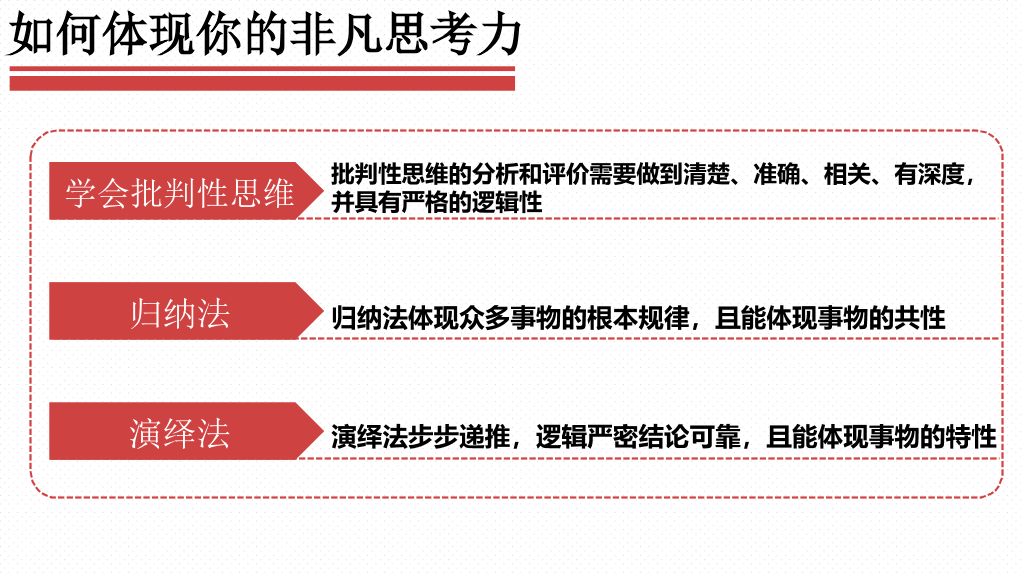 《当众讲话的艺术》读书笔记PPT