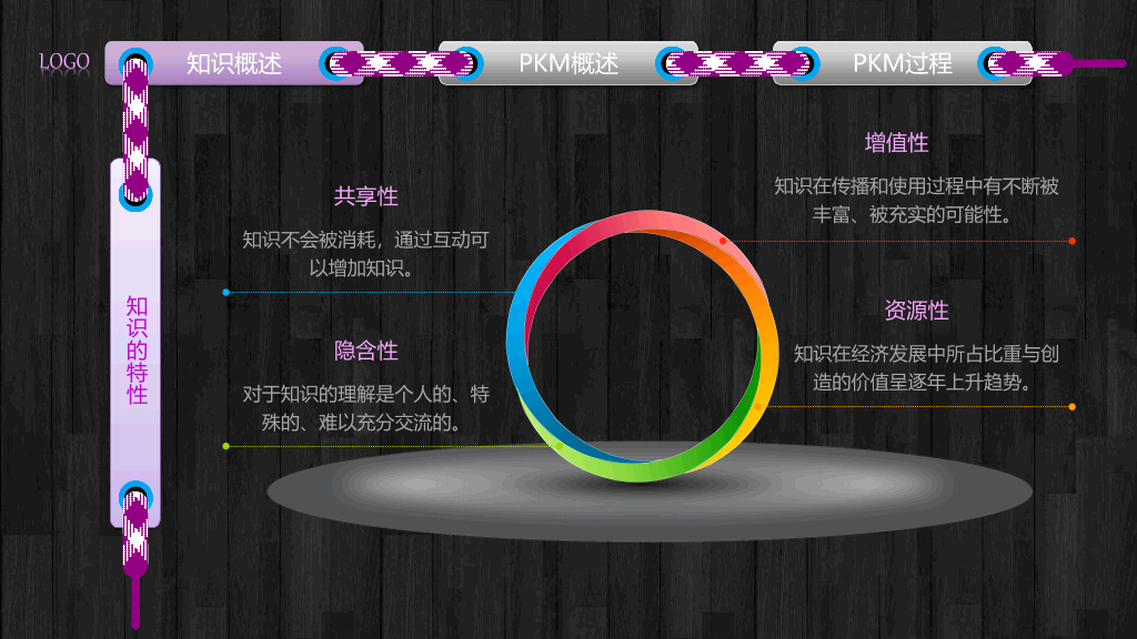 个人知识管理培训PPT课件