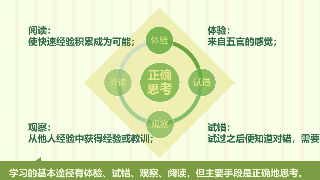 把时间当做朋友读书笔记PPT