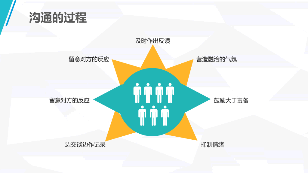 沟通技巧课程培训PPT课件模板