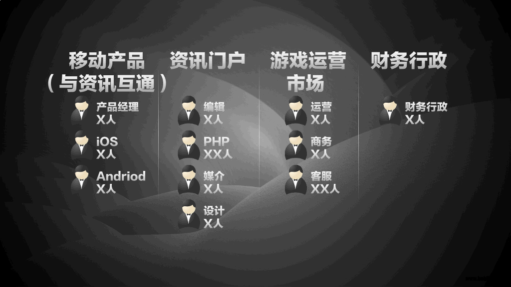 网络游戏创业计划书PPT模板