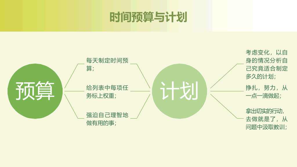 把时间当做朋友读书笔记PPT