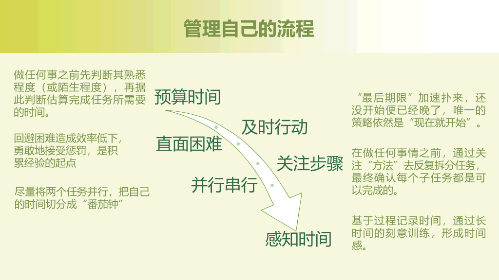 把时间当做朋友读书笔记PPT