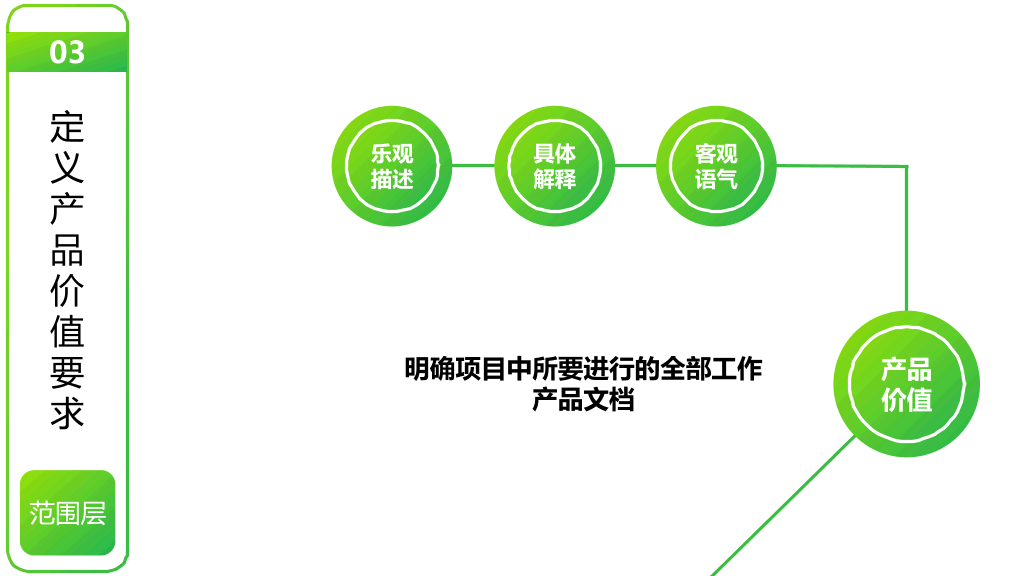 《用户体验要素》读书笔记PPT