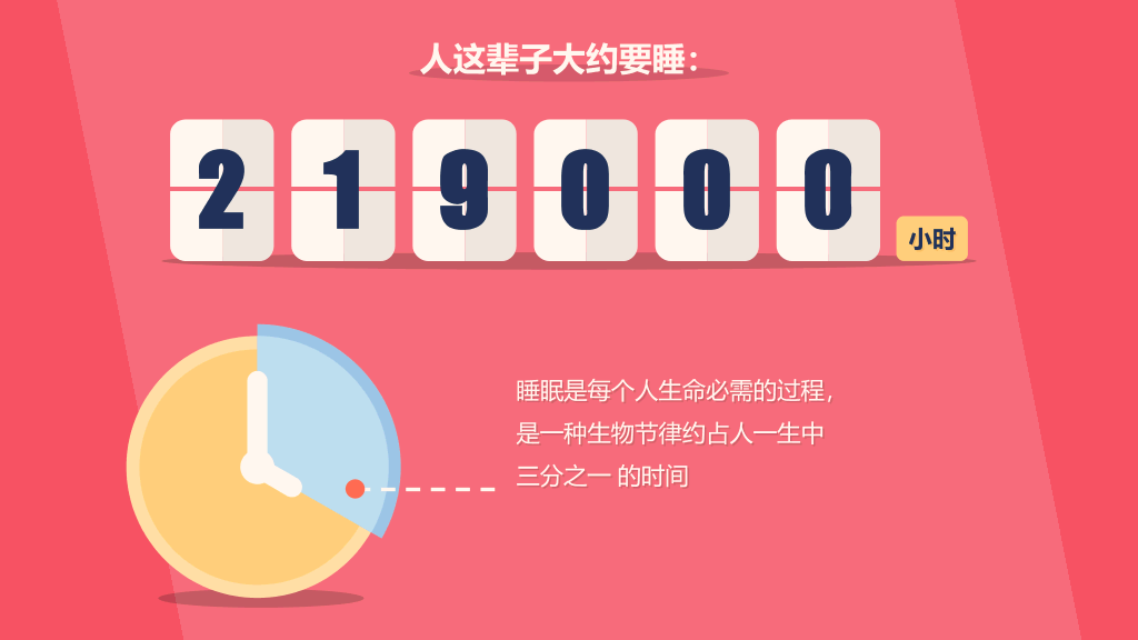失眠睡眠质量报告PPT模板