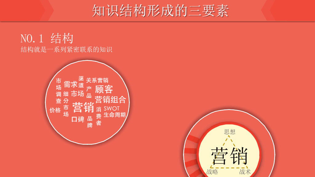 《如何高效学习》读书PPT