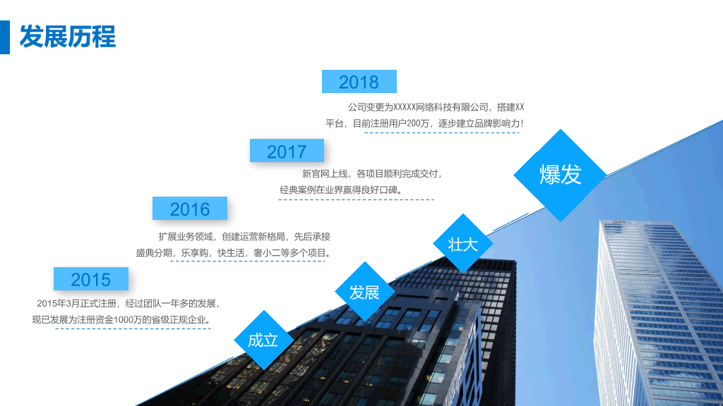 创业融资商业计划书PPT模板