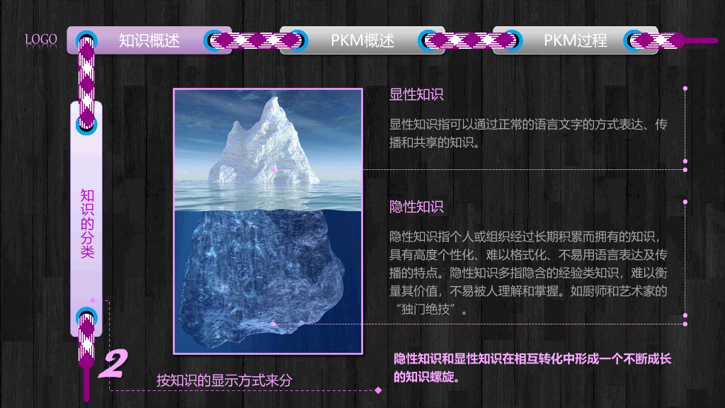 个人知识管理培训PPT课件