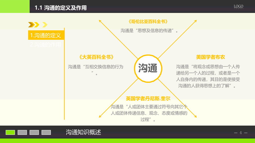 沟通能力技巧培训PPT课件