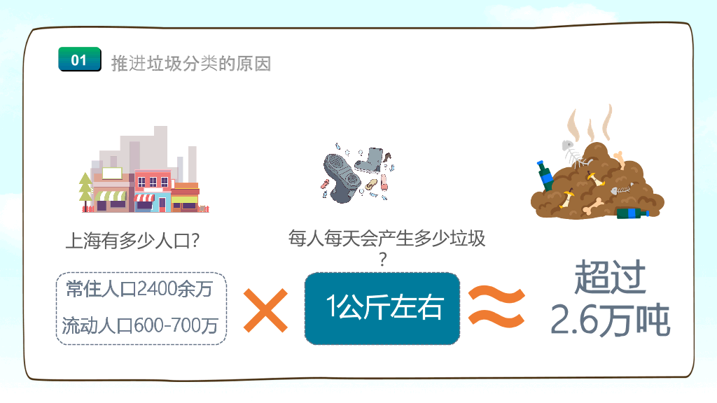 垃圾分类知识宣传PPT模板