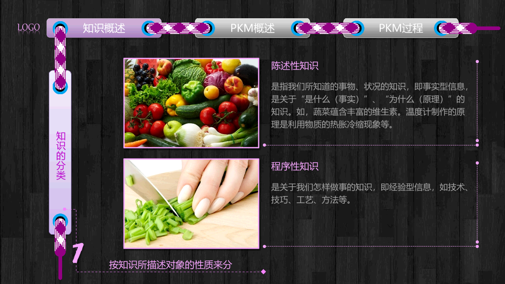 个人知识管理培训PPT课件