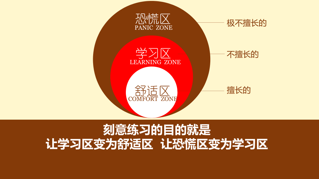 一万小时天才理论励志PPT