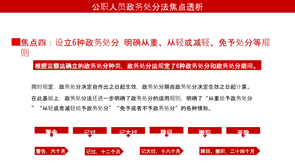 公职人员政务处分法PPT模板