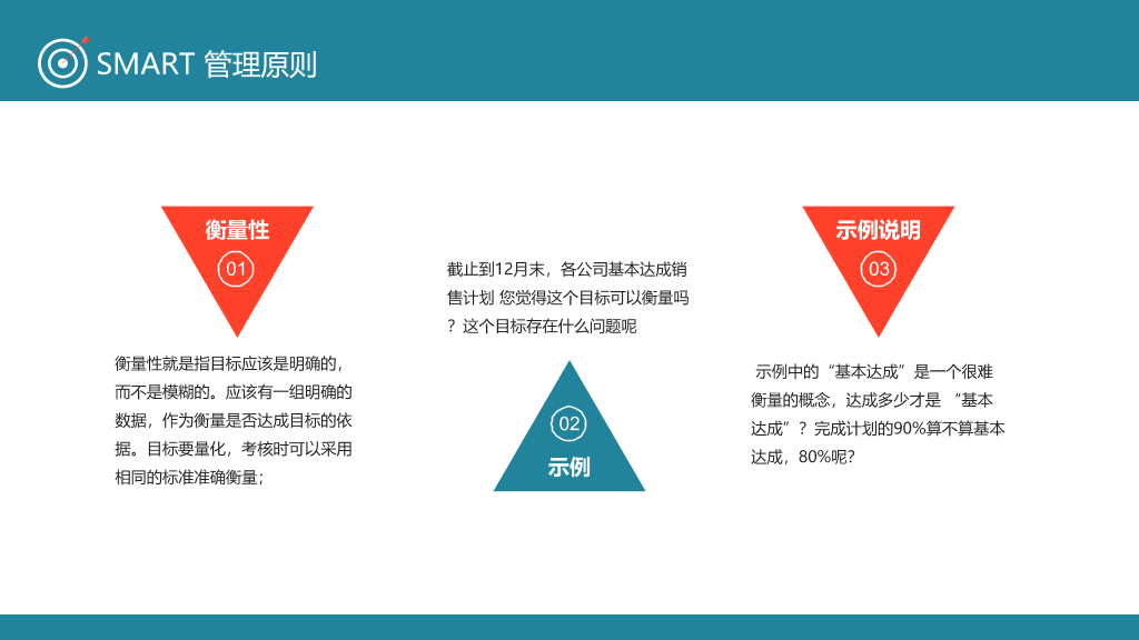 目标管理SMART原则PPT模板