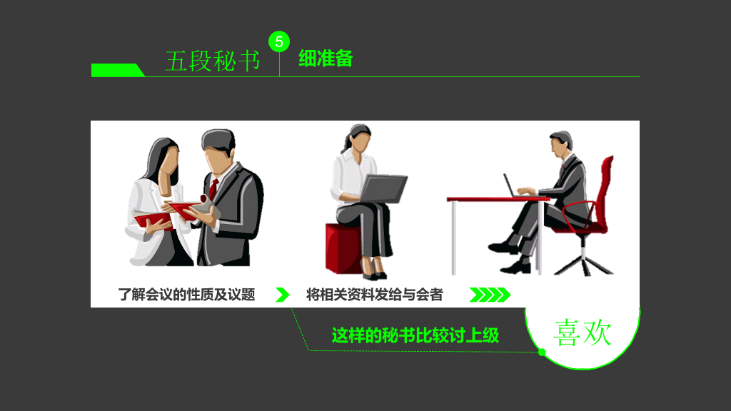 九段秘书工作法培训PPT课件