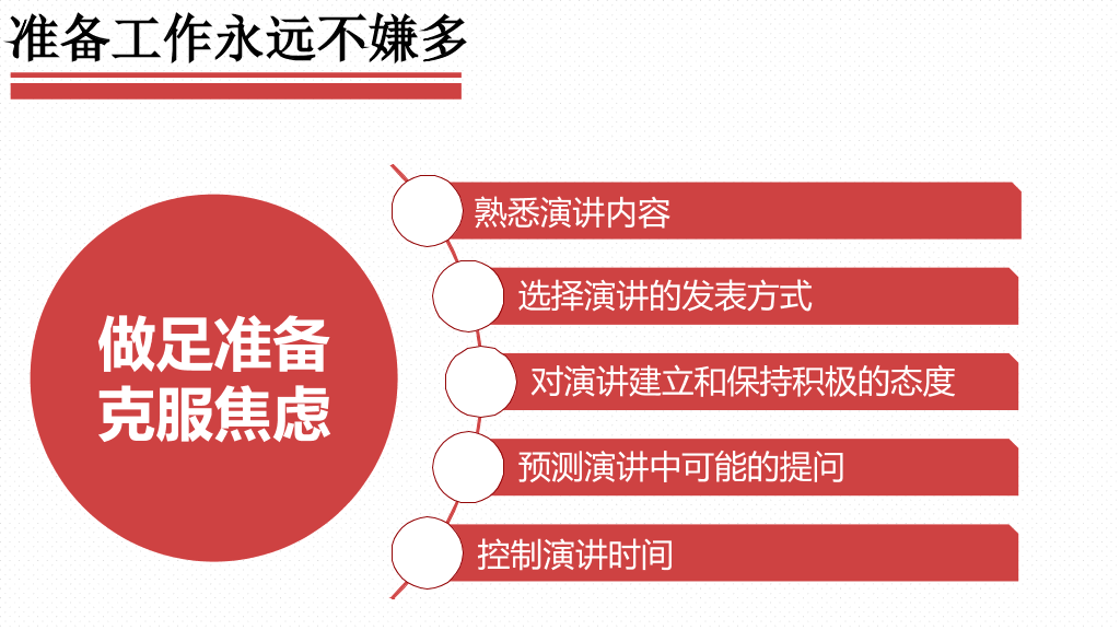 《当众讲话的艺术》读书笔记PPT