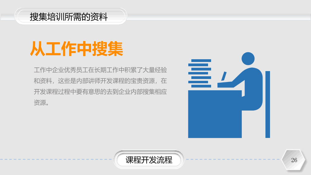 企业培训课程开发实务PPT课件