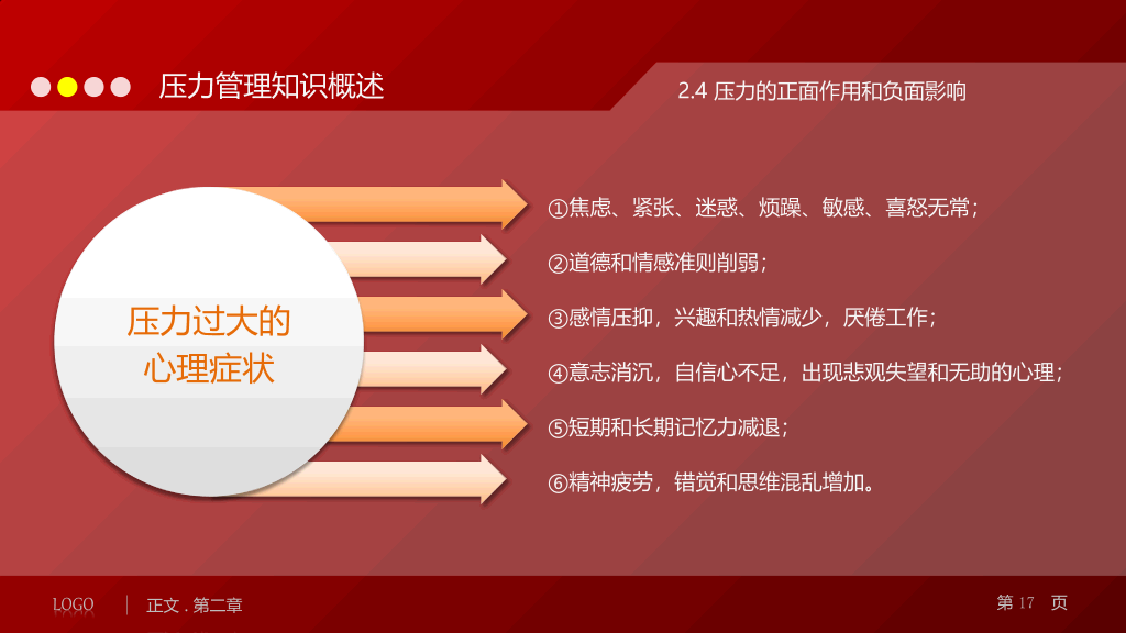 压力管理培训PPT课件下载
