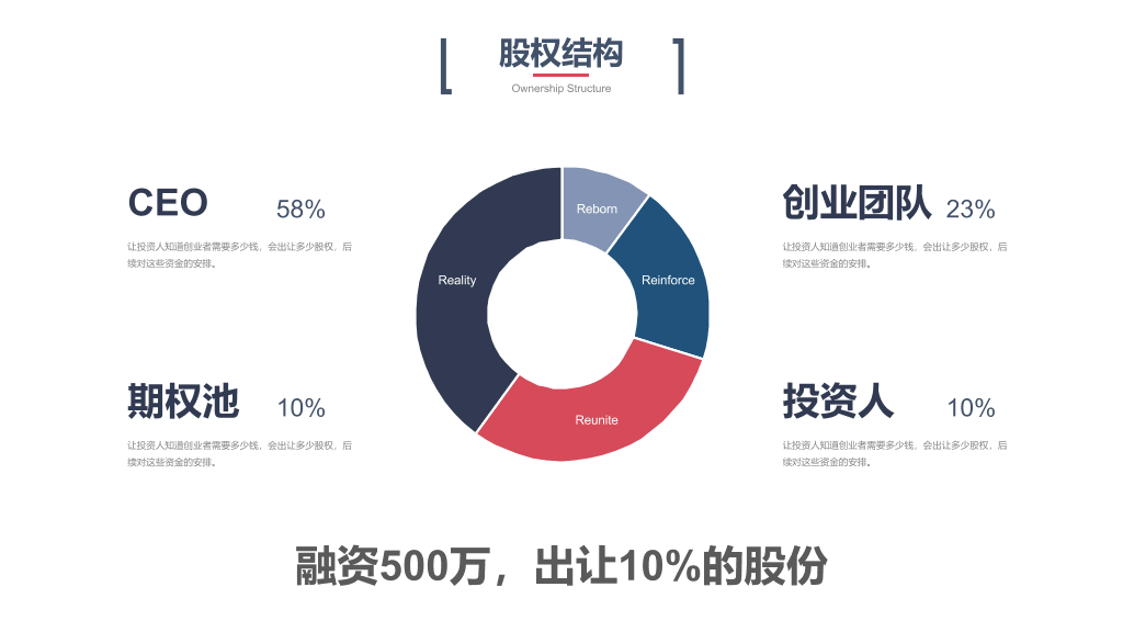 科技风创业融资计划书PPT模板