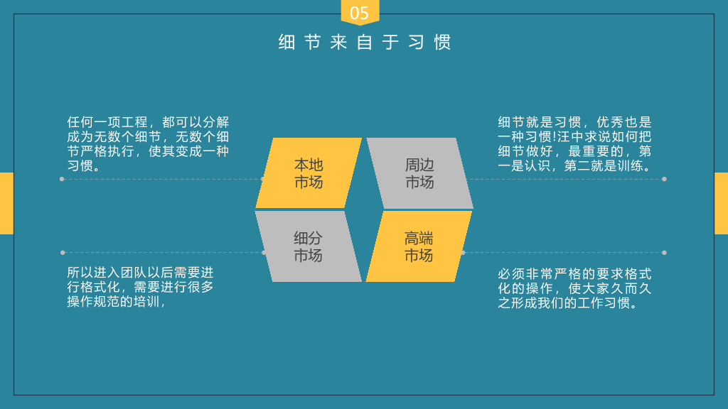 企业培训细节决定成败PPT课件