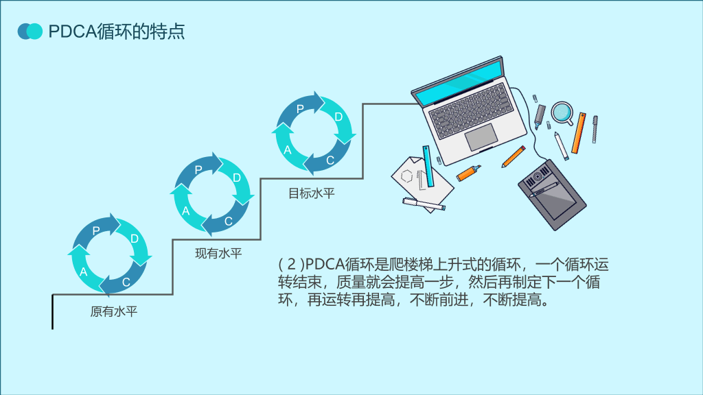 PDCA循环工作方法培训PPT模板