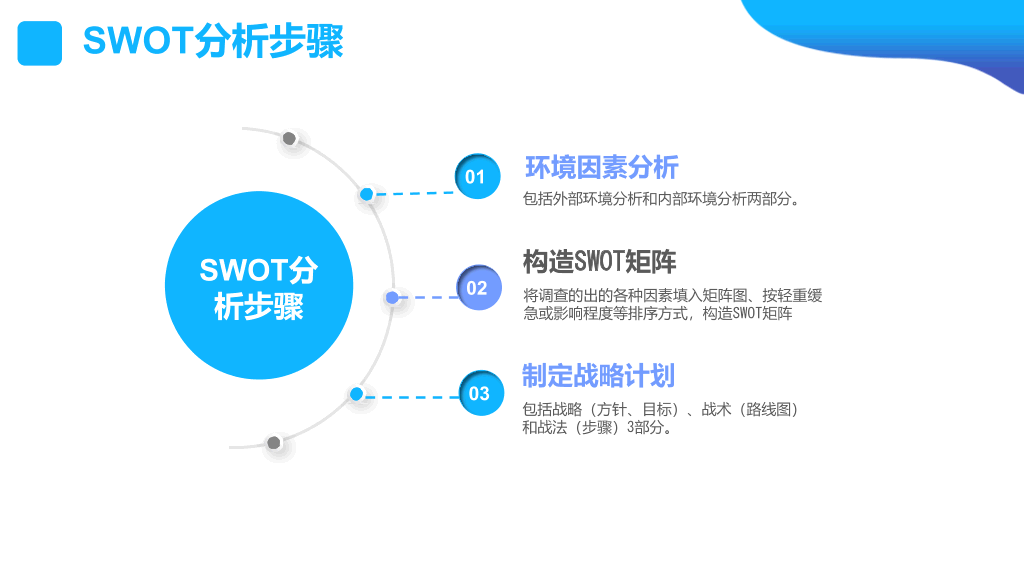 SWOT分析培训课件PPT模板