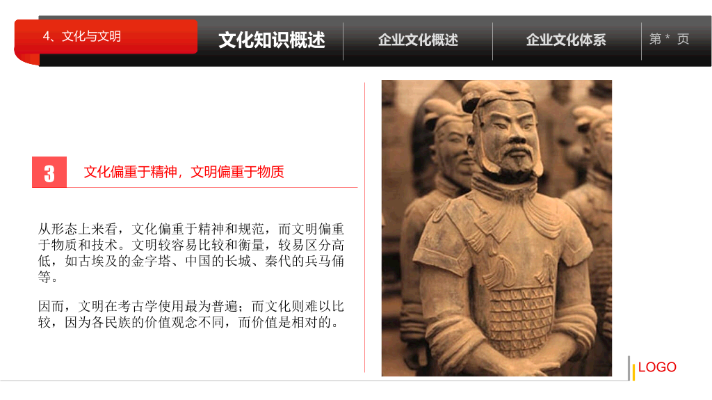企业文化培训PPT课件