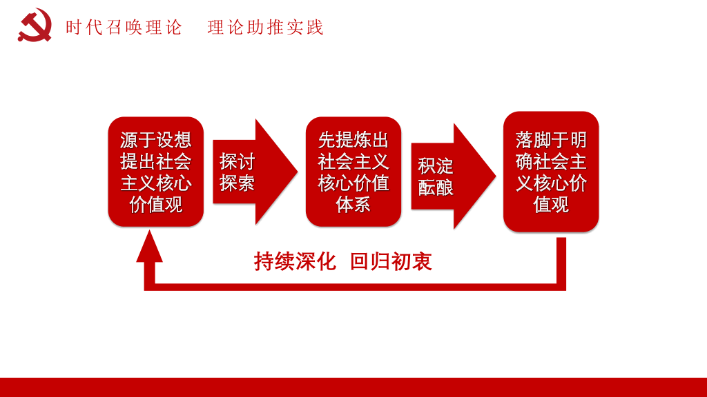 社会主义核心价值观教育PPT模板