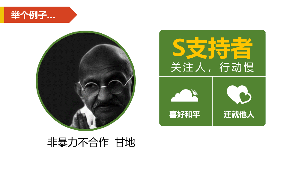 《2小时学会DISC》读书笔记PPT