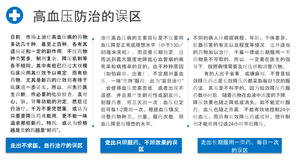高血压预防治疗知识PPT模板