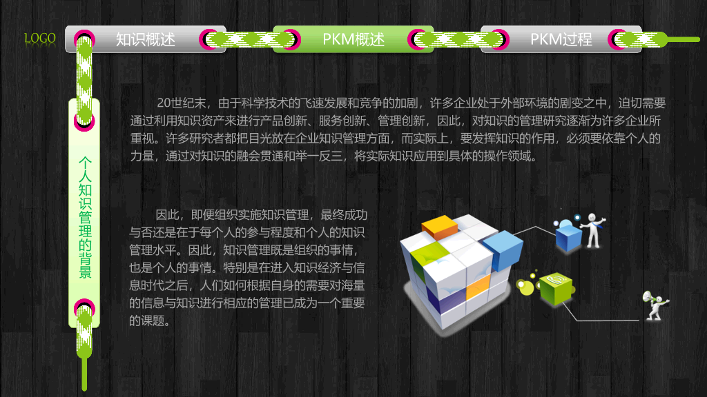 个人知识管理培训PPT课件
