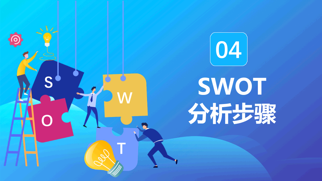 SWOT分析培训课件PPT模板