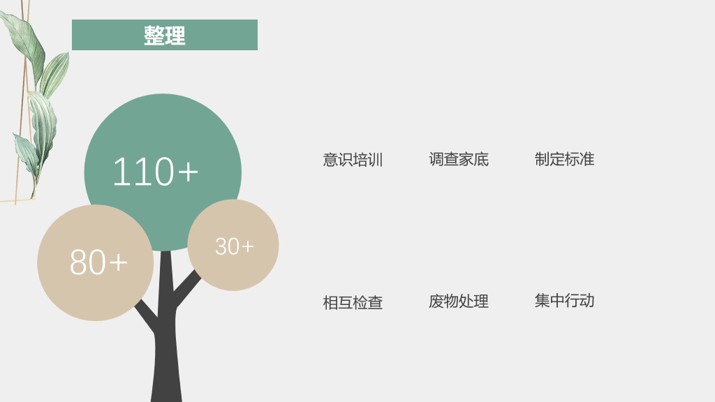 水彩叶子6S管理培训课件PPT模板