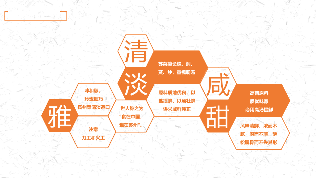 中国名菜八大菜系介绍PPT模板