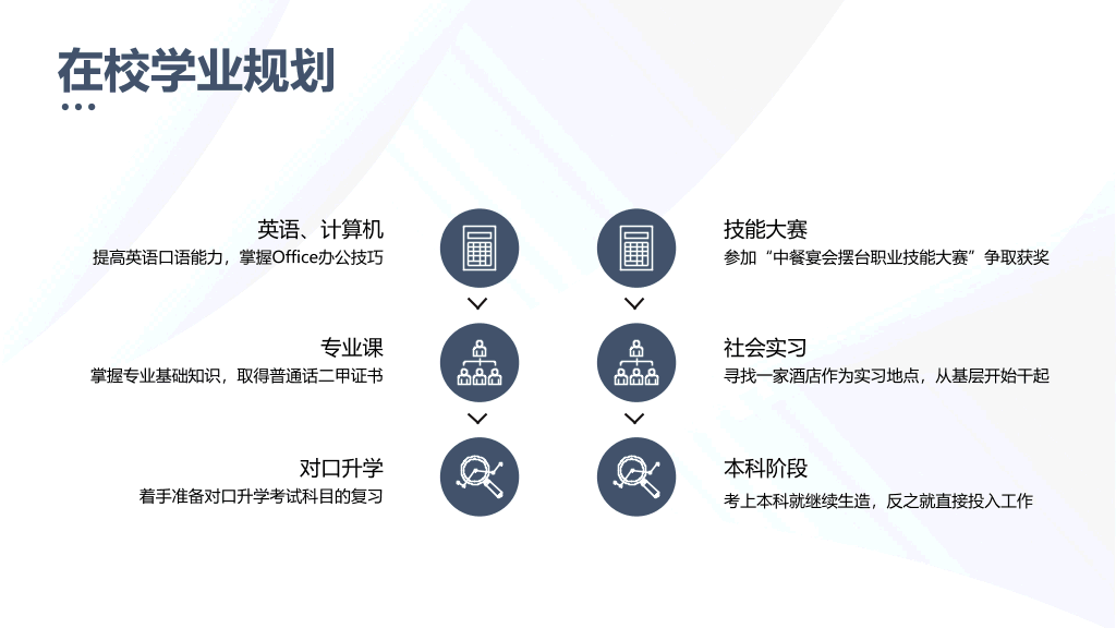 大学生职业生涯规划书PPT模板