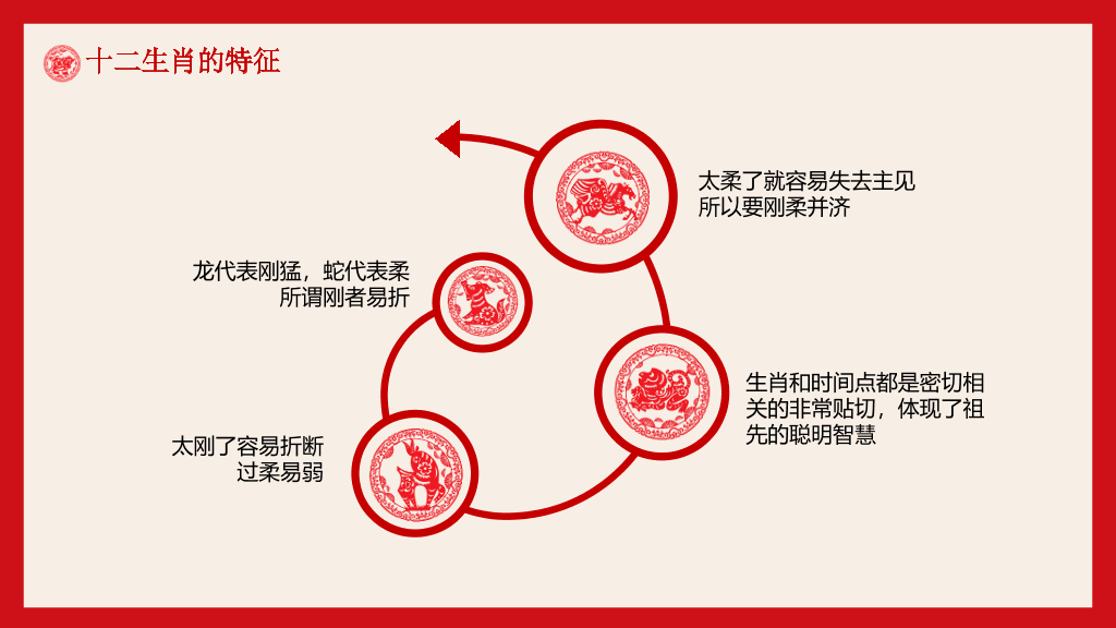 剪纸风传统文化十二生肖知识PPT模板