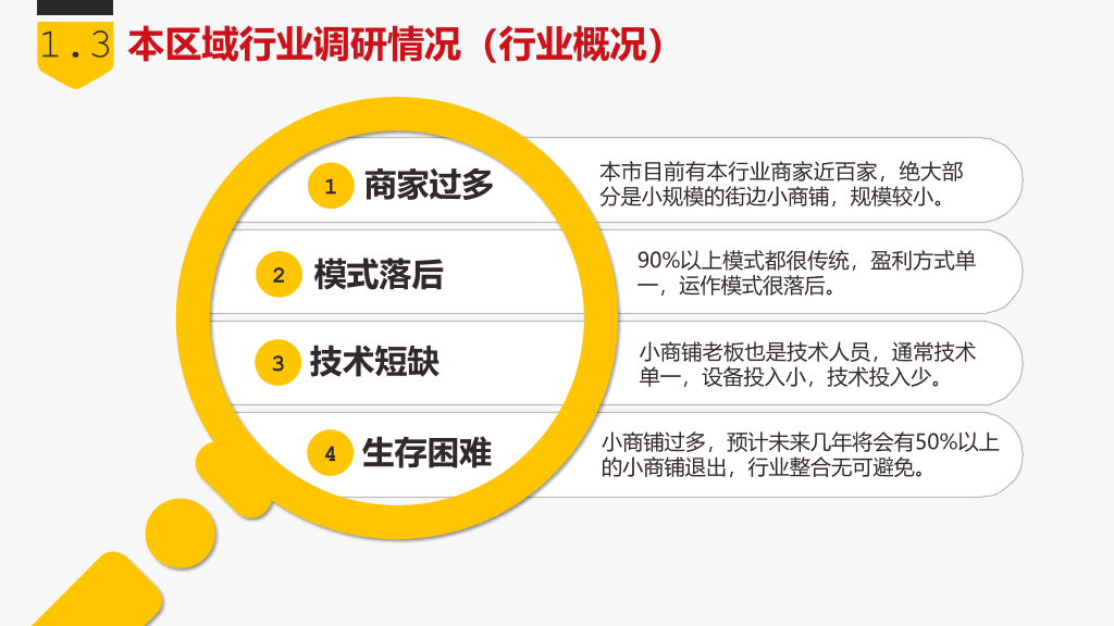 商业创业融资项目计划书PPT模板