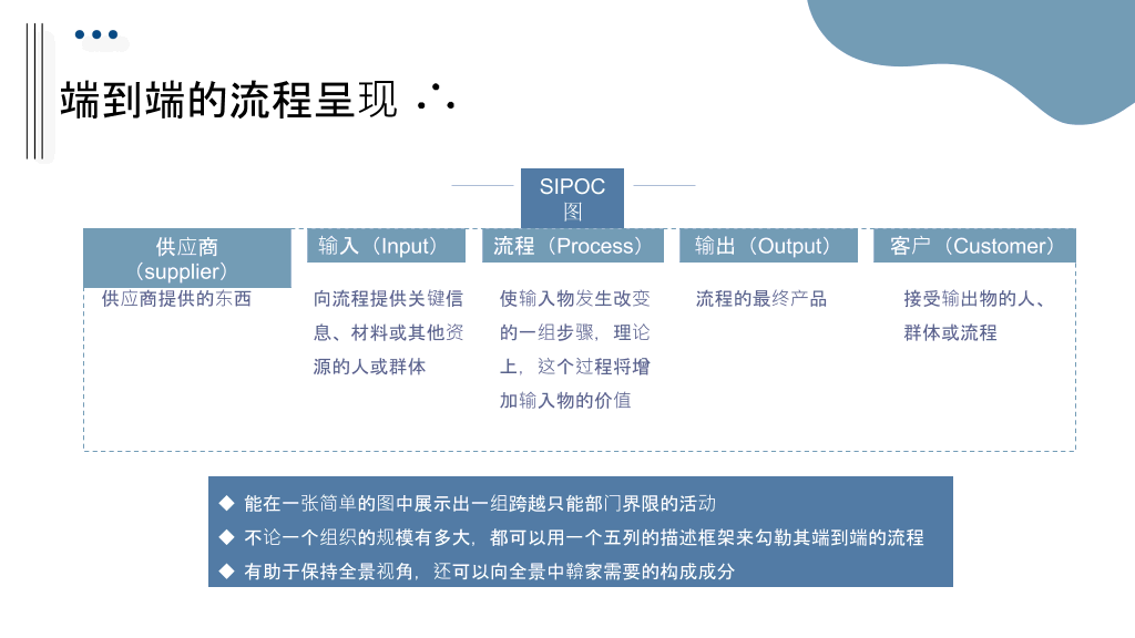 流程管理培训课件PPT模板