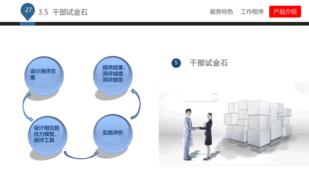 企业管理咨询公司介绍PPT课件