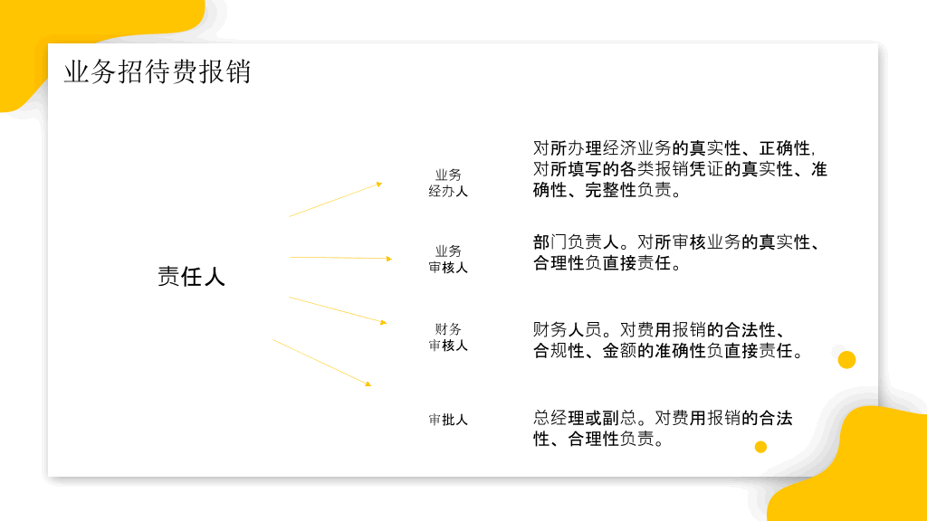 财务报销流程培训PPT模板