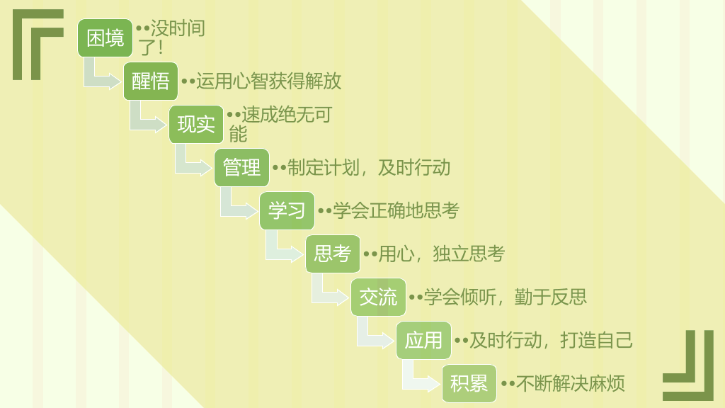 把时间当做朋友读书笔记PPT