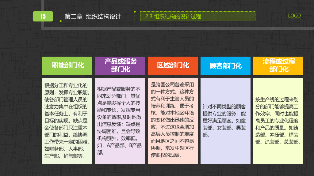 组织管理培训PPT课件下载