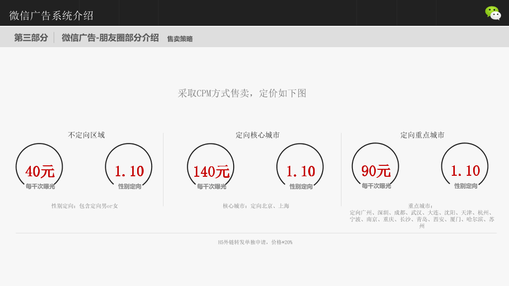 微信广告系统介绍PPT模板