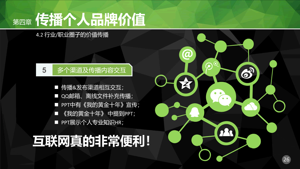 职场个人品牌PPT培训课件