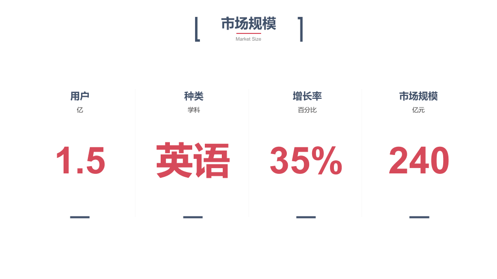 科技风创业融资计划书PPT模板
