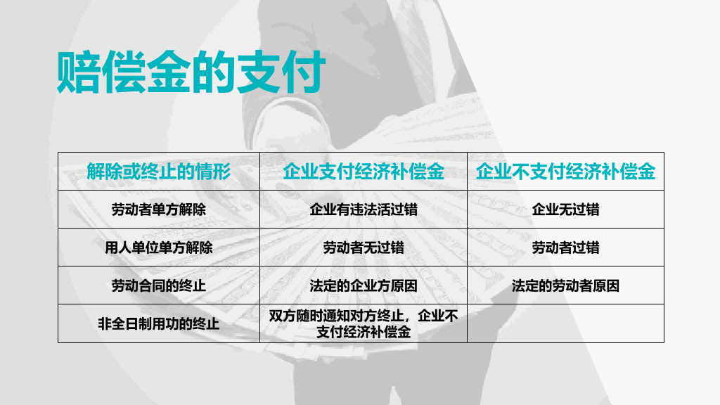 公司HR人力资源管理PPT模板