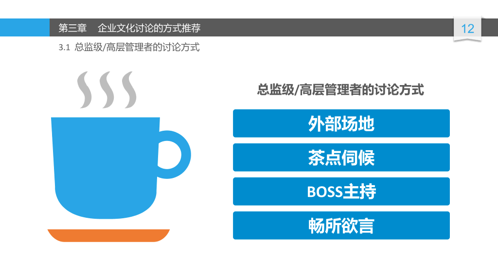 精品企业文化建设讨论PPT